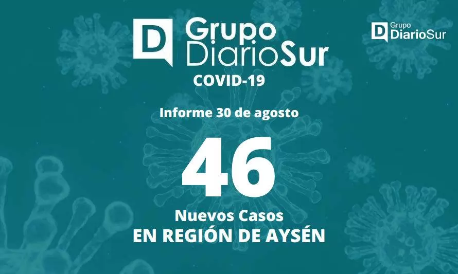 Región de Aysén reportó 268 casos activos de covid-19