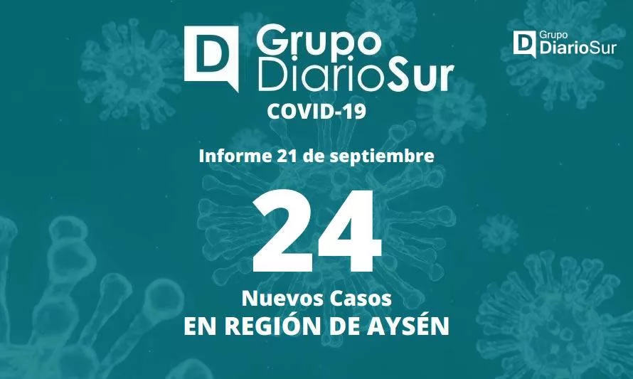 Aysén registra 75 casos activos de covid-19