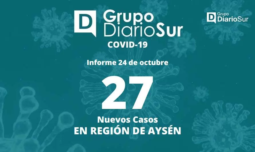 Covid-19: 130 casos activos y 50 altas médicas en Aysén