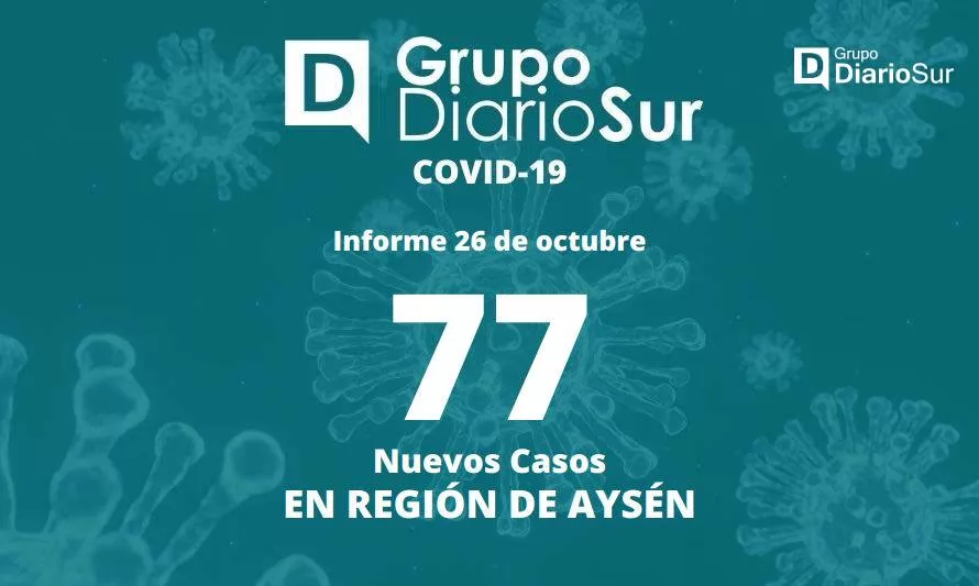 Casos covid-19 siguen al alza en la Región de Aysén