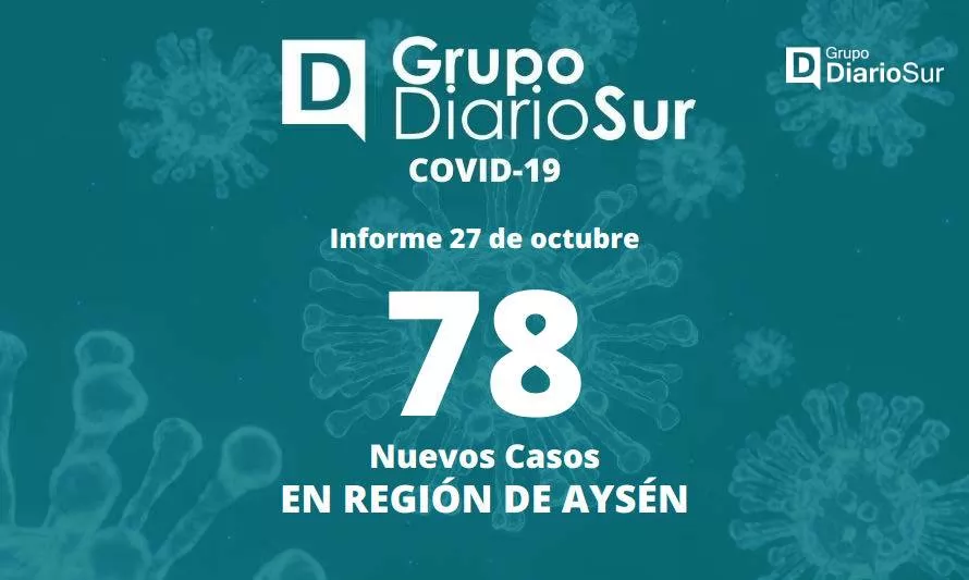 Un total de 238 casos activos de covid-19 en Aysén