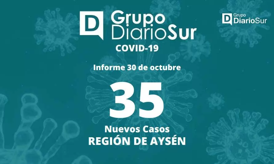 Región de Aysén suma 35 casos nuevos de covid-19 este domingo