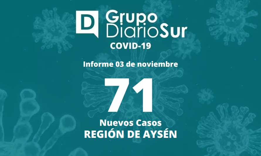 Reportan más de 70 casos nuevos de coronavirus en la Región de Aysén