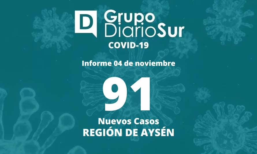 Región vuelve a reportar aumento de contagios de covid-19 