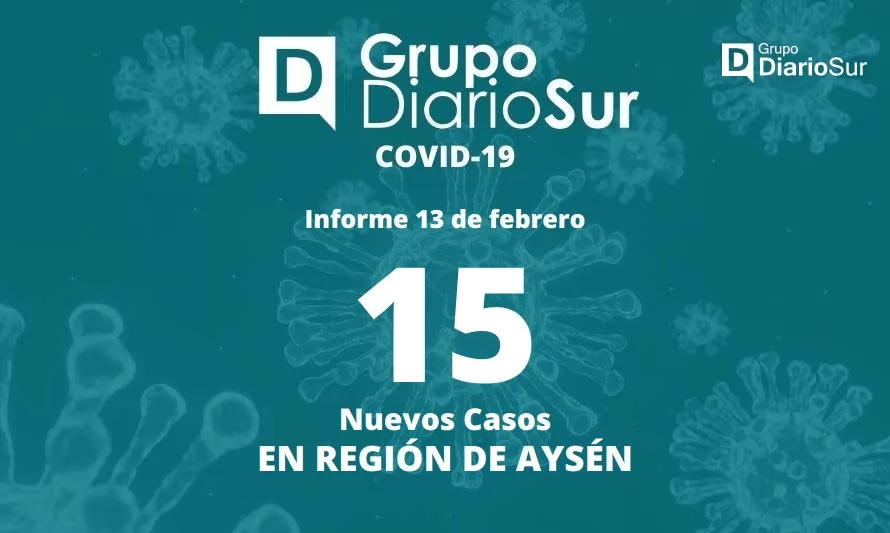 Coronavirus: Aysén reduce a 35 casos activos