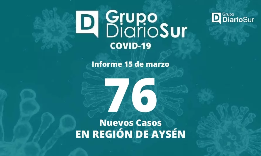 Aysén registró la cifra más alta de casos nuevos de covid-19 de este 2023