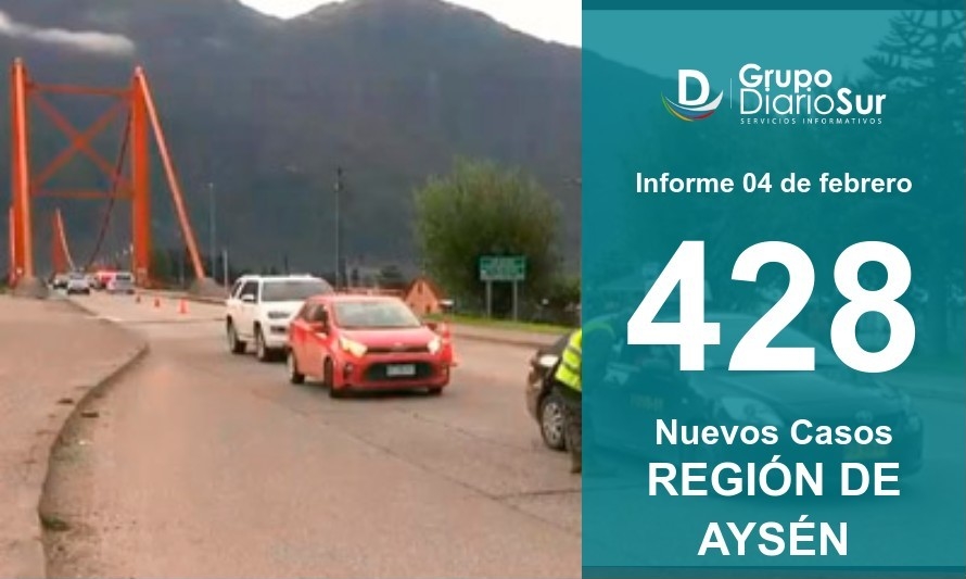 Región de Aysén marca nuevo récord y suma más de 400 contagios 