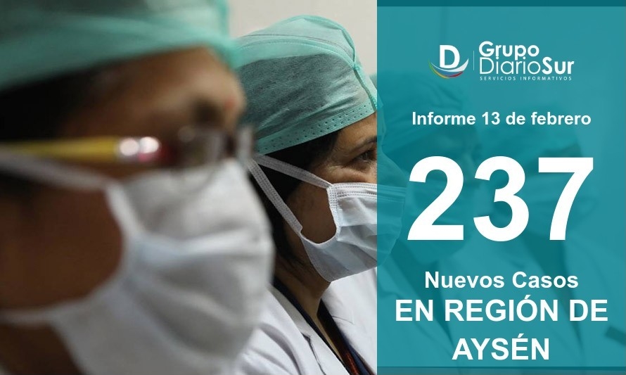 Hay 33 pacientes hospitalizados por Covid-19 en la región